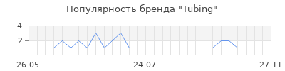 Популярность tubing