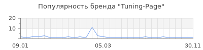 Популярность Tuning-Page