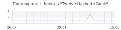 Популярность twelve hachette book