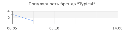 Популярность Typical