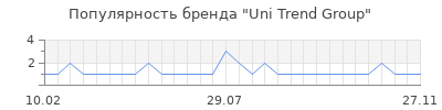 Популярность uni trend group
