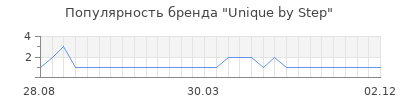 Популярность unique by step