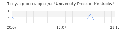 Популярность university press of kentucky