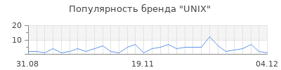 Популярность unix