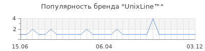 Популярность UnixLine™