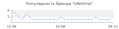 Популярность UNIXline