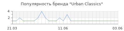 Популярность urban classics
