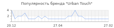 Популярность urban touch