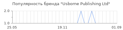 Популярность usborne publishing ltd