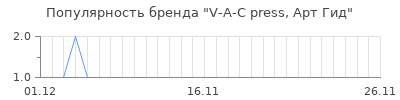 Популярность v a c press арт гид