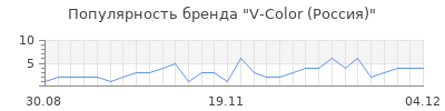 Популярность v color россия