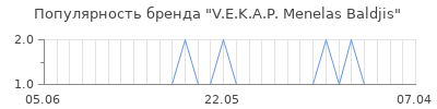 Популярность v e k a p menelas baldjis
