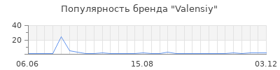 Популярность valensiy