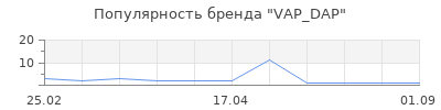Популярность VAP_DAP