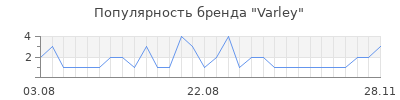 Популярность varley