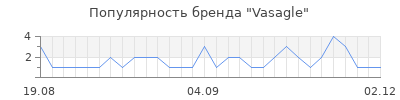 Популярность Vasagle