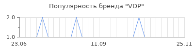 Популярность vdp