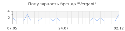 Популярность vergani