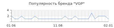 Популярность vgp