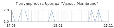 Популярность vicious membrane