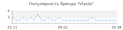 Популярность vlasta