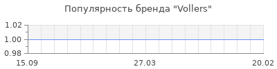 Популярность vollers