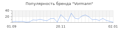 Популярность vormann