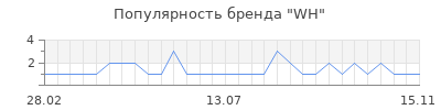 Популярность WH