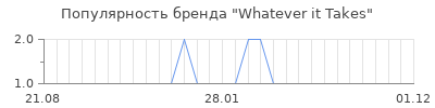 Популярность whatever it takes