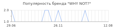 Популярность why not