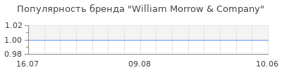 Популярность william morrow company