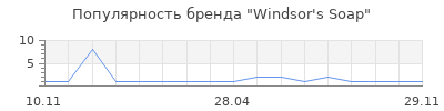 Популярность Windsor's Soap