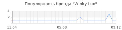 Популярность winky lux