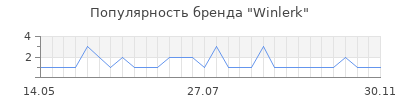 Популярность winlerk