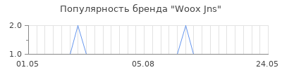 Популярность woox jns