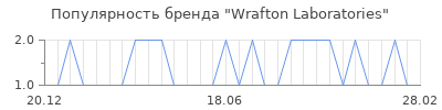 Популярность wrafton laboratories