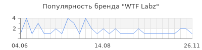 Популярность wtf labz