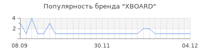 Популярность xboard