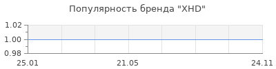 Популярность XHD