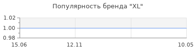 Популярность XL