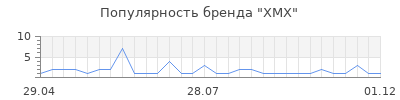 Популярность xmx