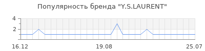 Популярность y s laurent