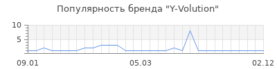Популярность y volution