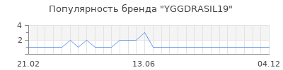 Популярность YGGDRASIL19