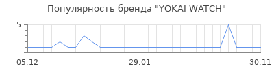 Популярность yokai watch