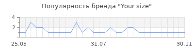 Популярность Your size