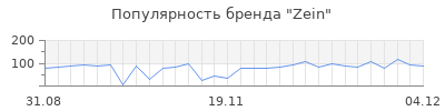 Популярность Zein