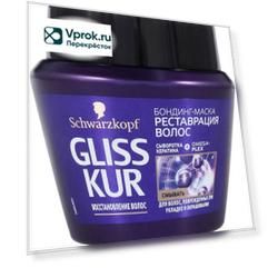 Маска для волос Gliss Kur Реставрация волос 300мл