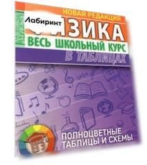 Физика. Весь школьный курс в таблицах