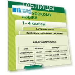 Учебные таблицы по русскому языку. 1-4 классы. Заглавная буква. Синонимы, антонимы, омонимы